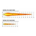 Lazer Lamps Sentinel 9" LED Spotlight - Chrome