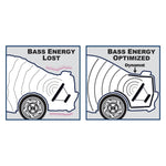 Dynamat Xtreme Trunk Pack - Retail Pack