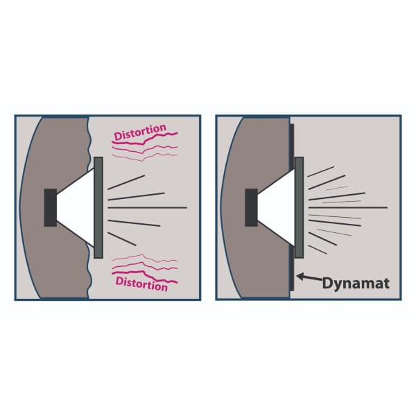 Land Rover Defender Dynamat Xtreme Speaker Pack