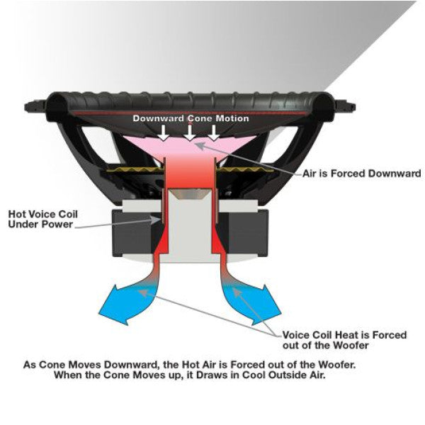 CompR 15" Dual Voice Coil Subwoofer - 4 Ohm